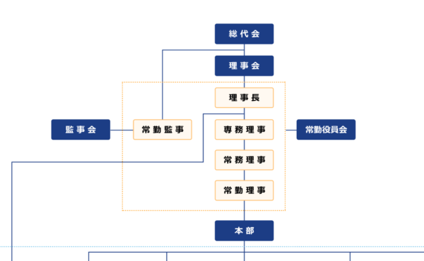 役員等・組織図